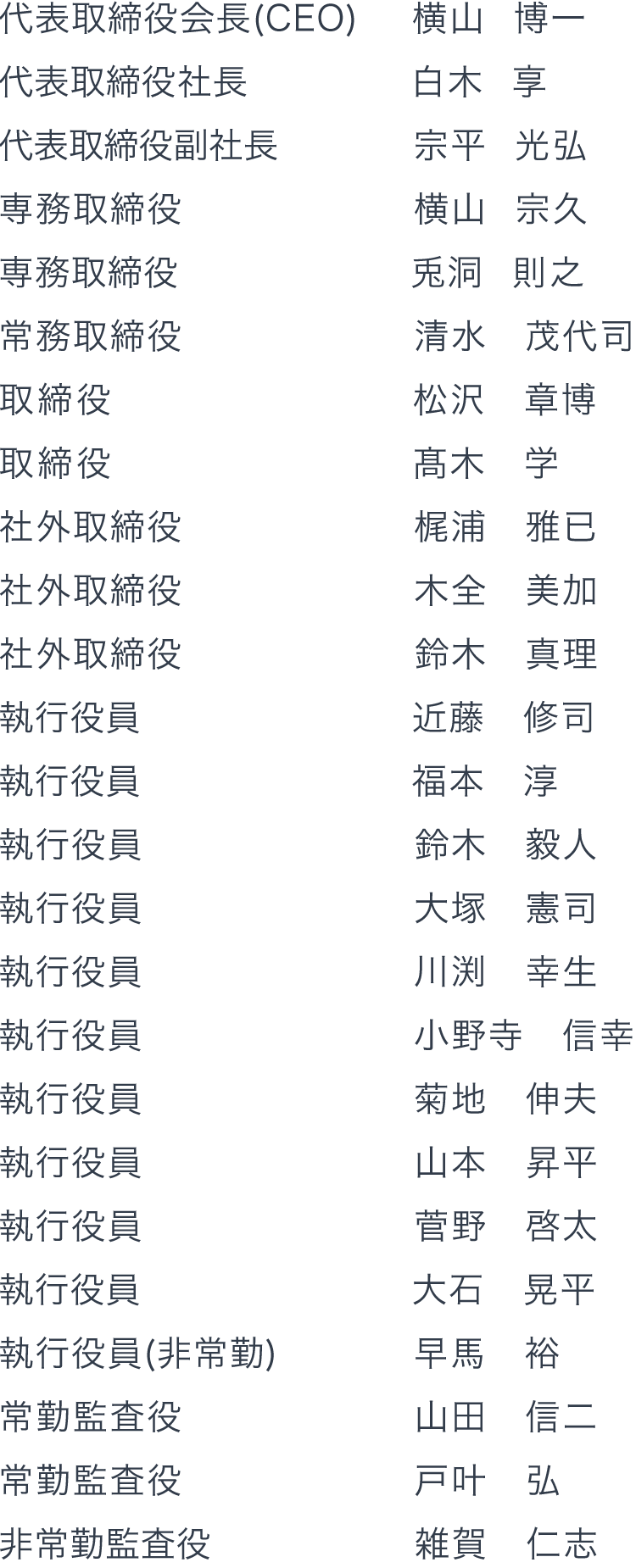 役員