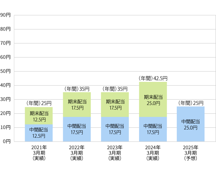 haitou
