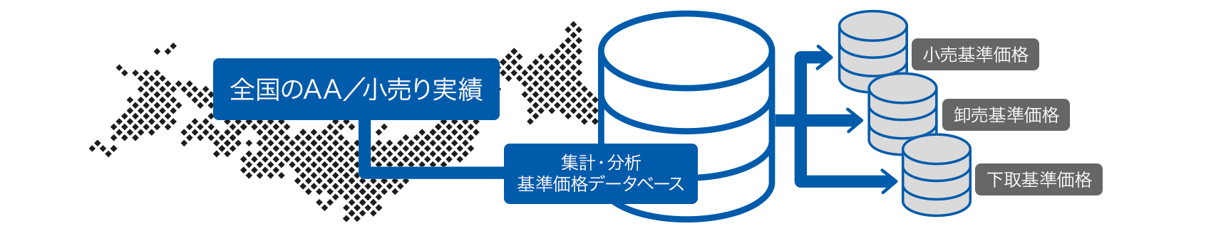 基準価格算出のイメージ
