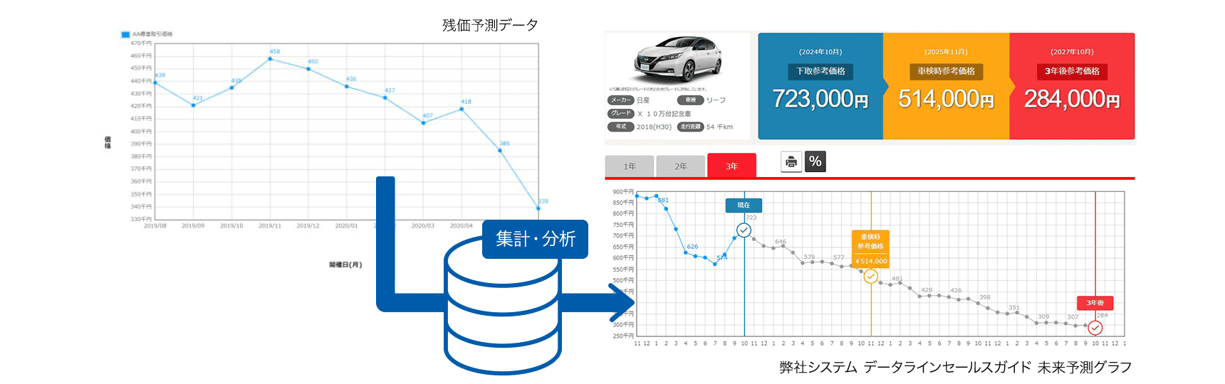 予測価格算出のイメージ