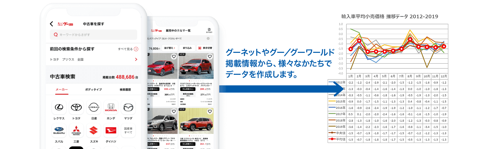 グー小売りデータベース算出のイメージ