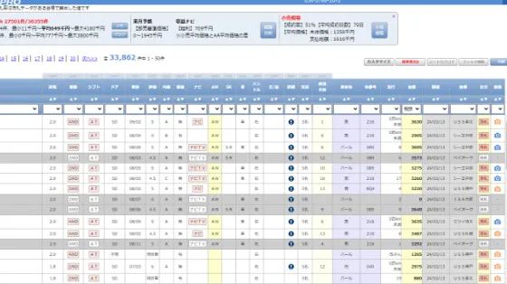 中古車オークション相場の検索結果画面